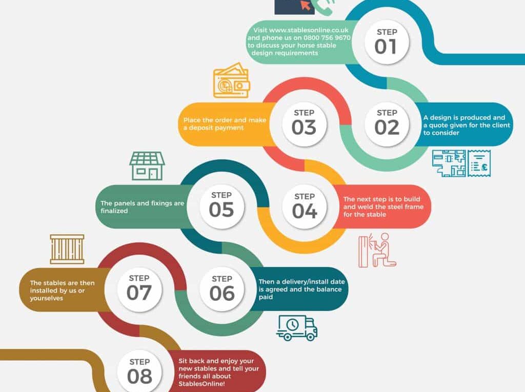 How to Order a Custom Stable from Stables Online