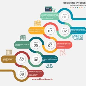How to Order a Custom Stable from Stables Online