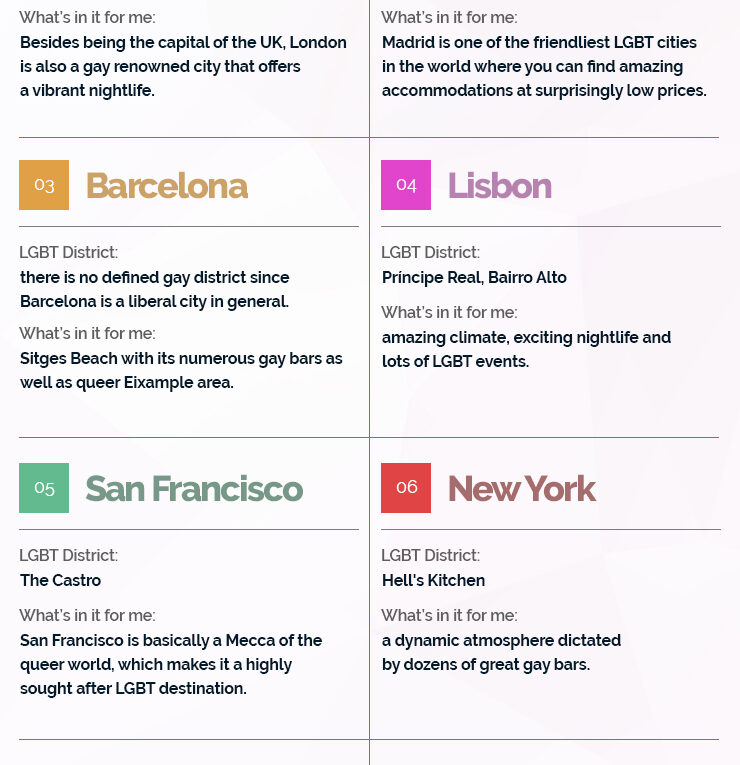 10 Most LGBT Friendly Travel Destinations