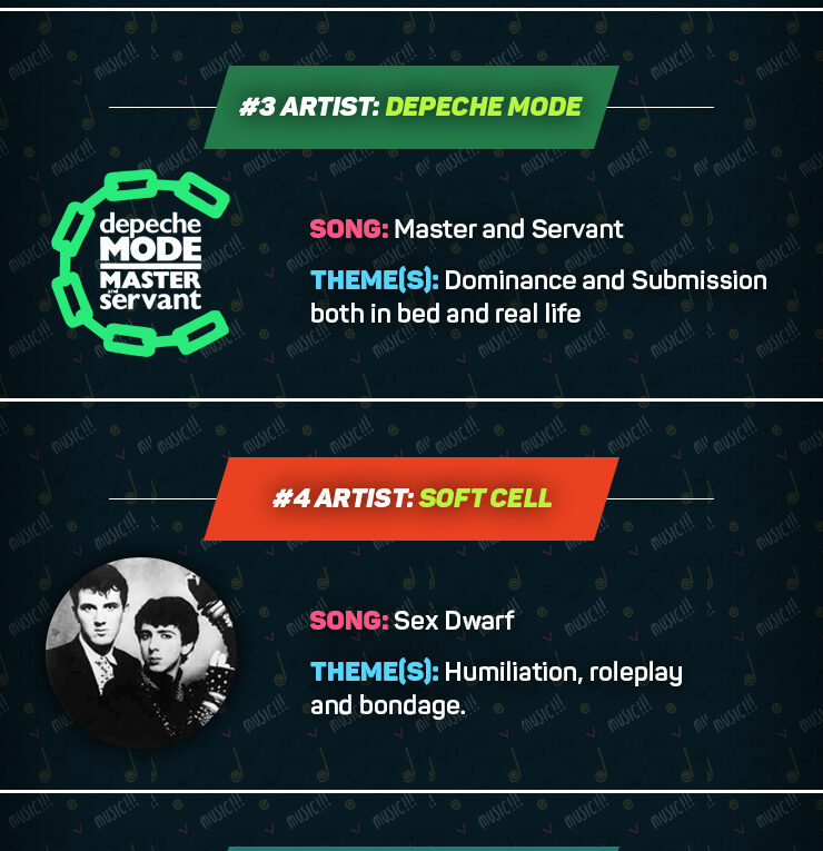 Top 6 BDSM Related Songs