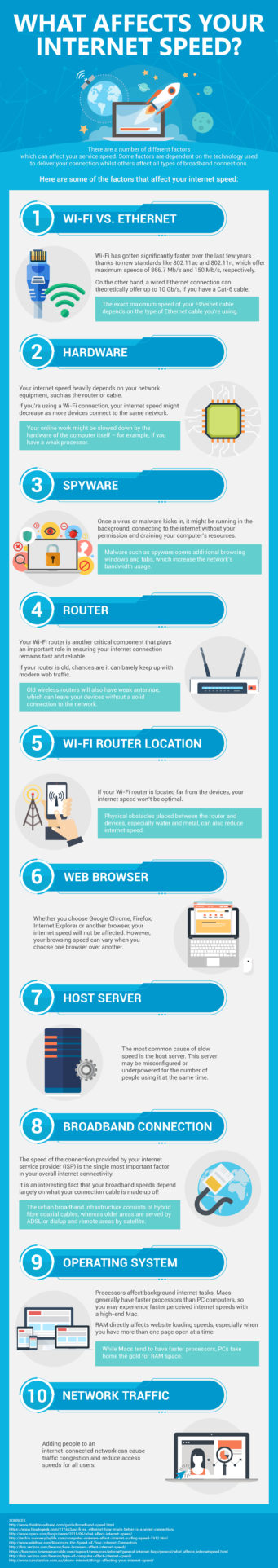 Factors That Affect Your Internet Speed Infographic