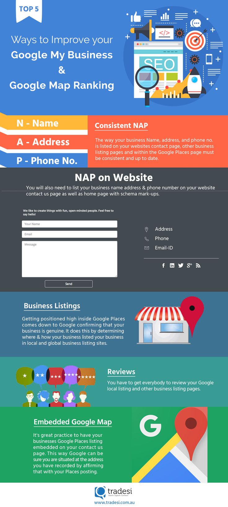 Top 5 Ways to Improve your Google My Business & Google Map Ranking – Infographic