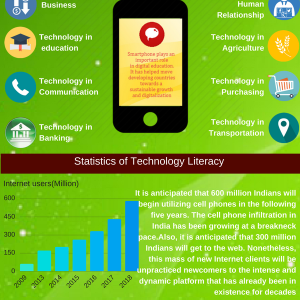 Digital Literacy In India