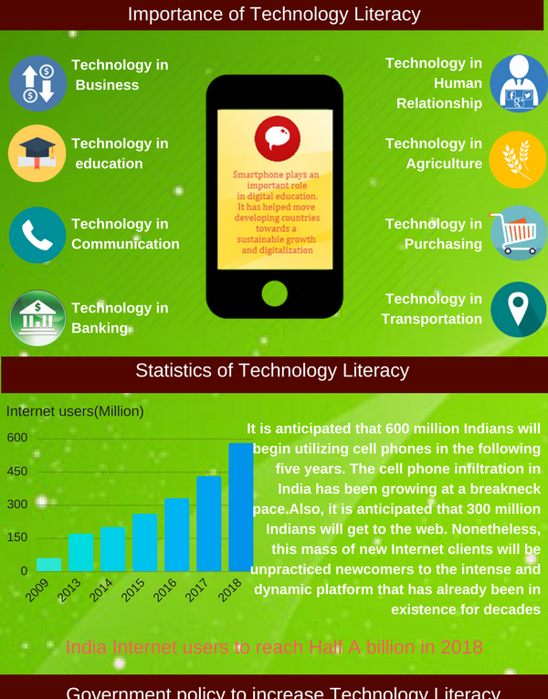 Digital Literacy In India
