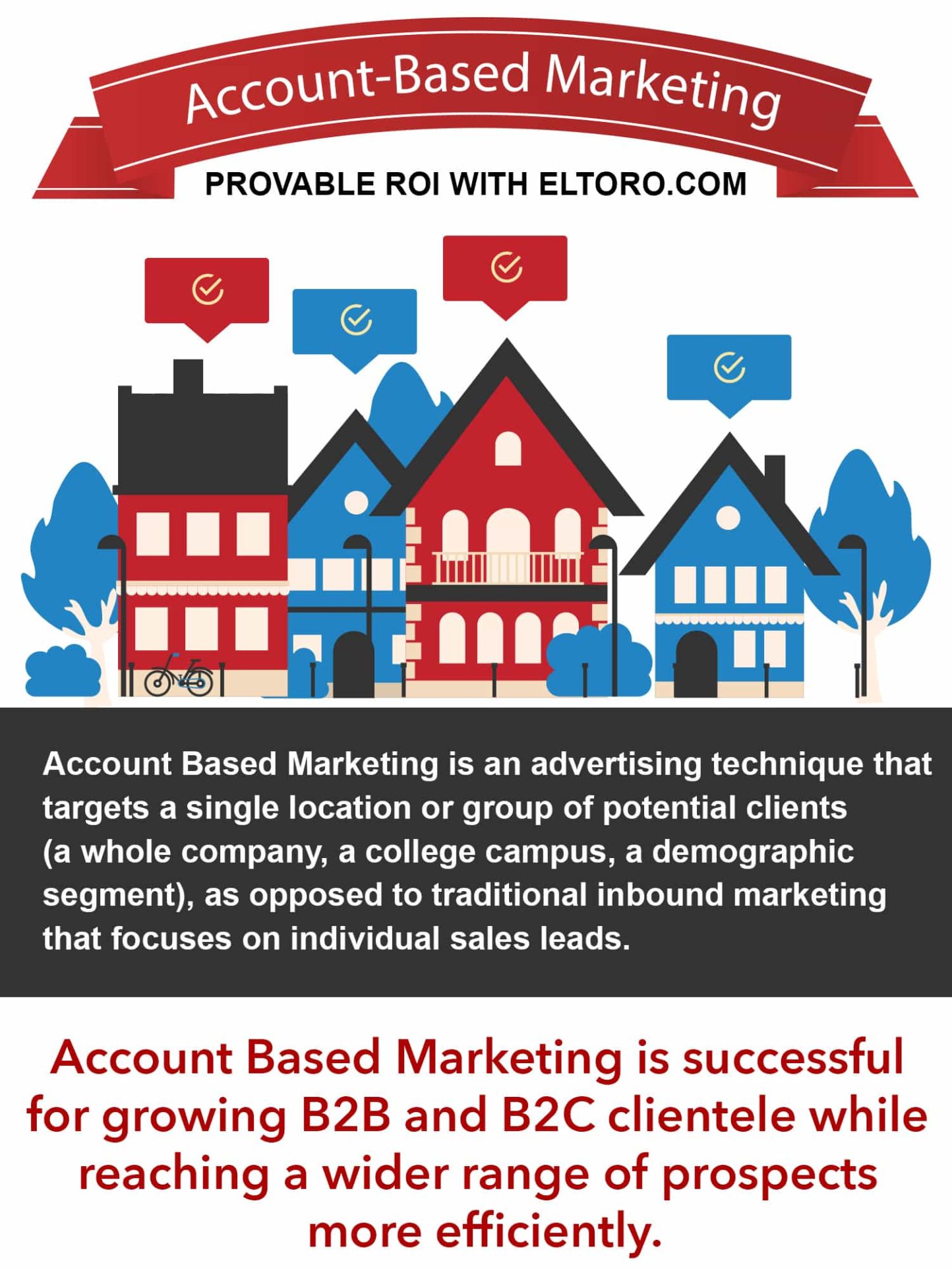 ElToro – Account Based Marketing