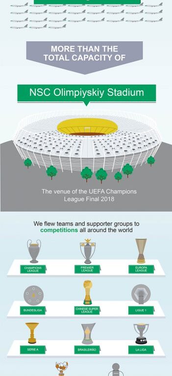 Air Charters in High Demand for 2017-18 Season