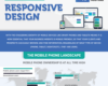 The Importance of a Responsive Website