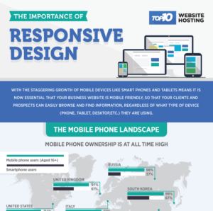 The Importance of a Responsive Website