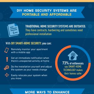 Keeping Your Apartment Safe With DIY Home Security
