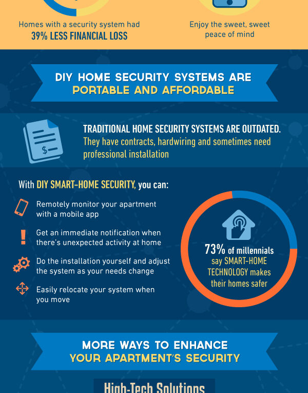 Keeping Your Apartment Safe With DIY Home Security