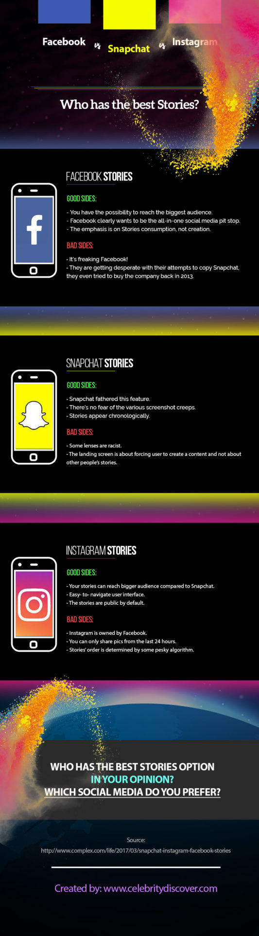Facebook Vs Snapchat Vs Instagram: Who has the best Stories?