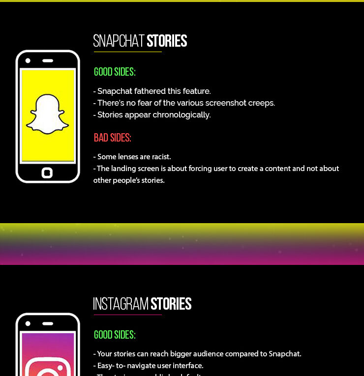 Facebook Vs Snapchat Vs Instagram: Who has the best Stories?