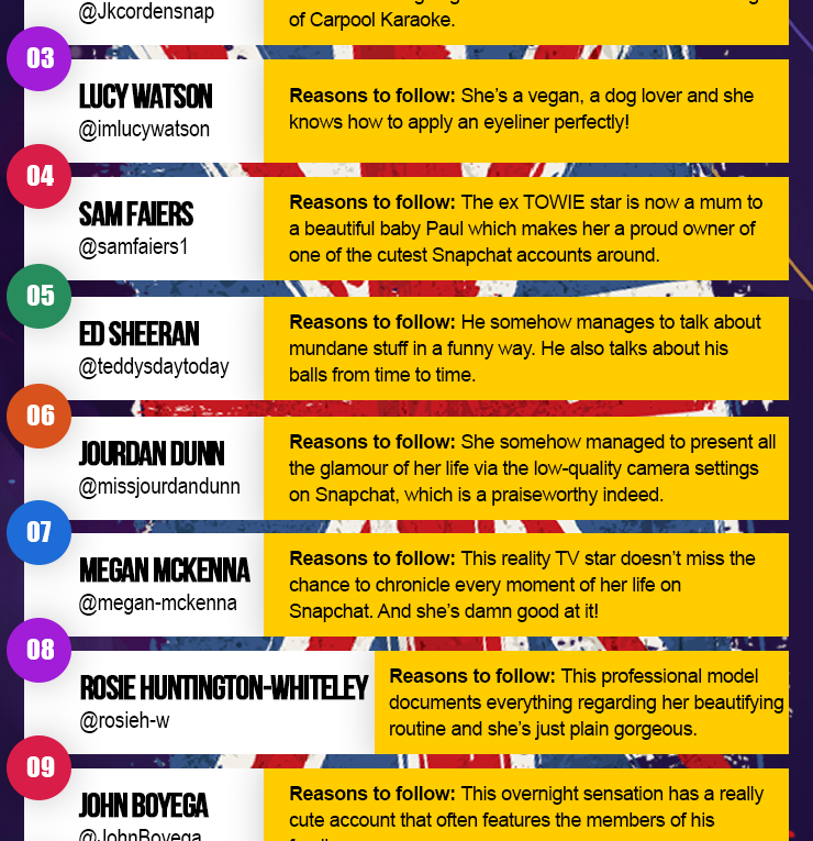 Top 10 British Celebrity Snapchats