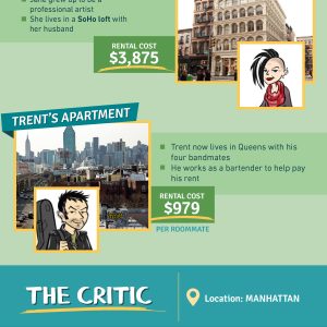 Cost of Apartments in Adult Cartoons