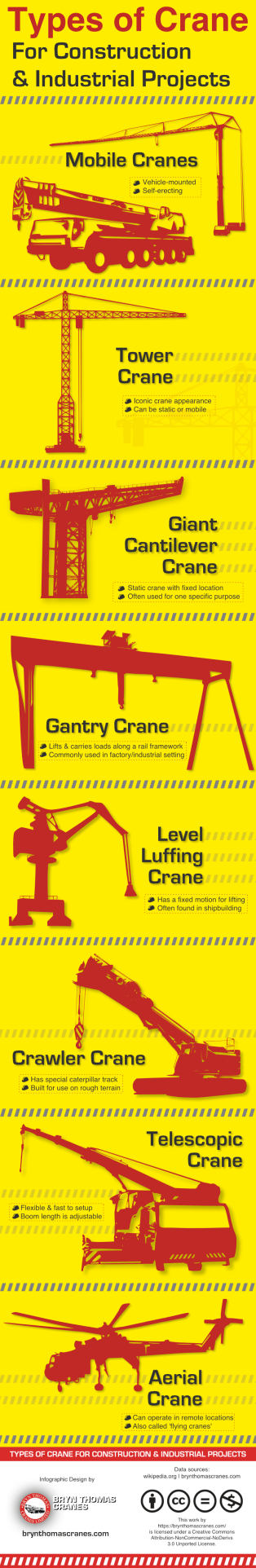 Types of Crane For Construction & Industrial Projects