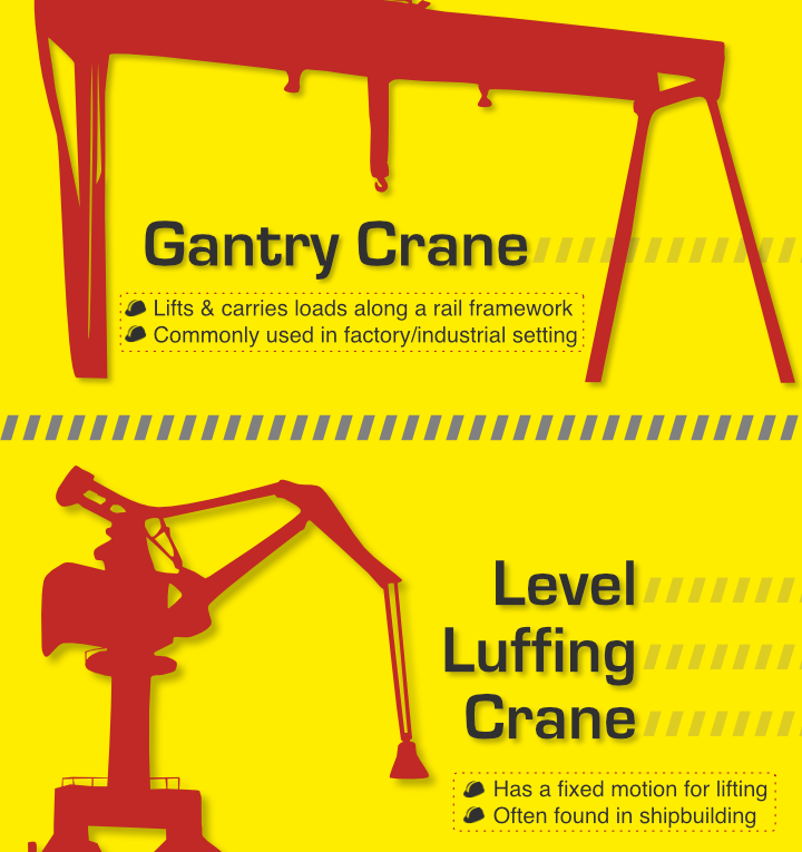 Types of Crane For Construction & Industrial Projects