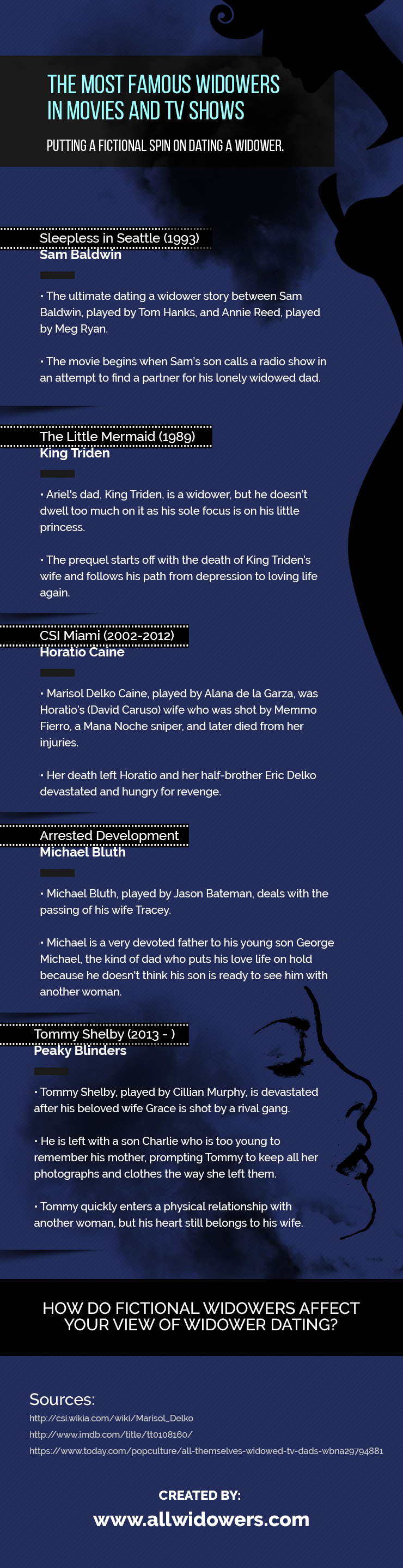 The Most Famous Widowers in Movies and TV Shows