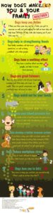 How Dogs Make Us Healthier Infographic
