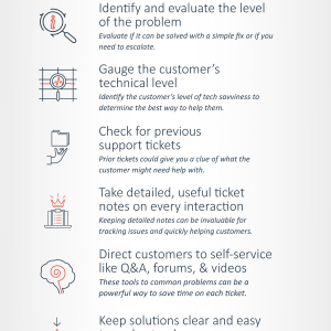 Create a Successful Help Desk with these Tips