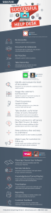 Create a Successful Help Desk with these Tips
