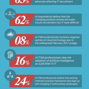 ITSM Future Readiness Survey 2017