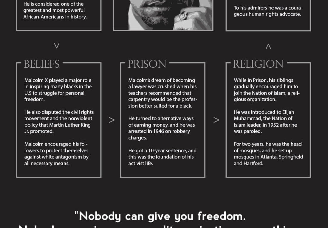 Malcolm X: A Powerful Voice for the African-American Liberation
