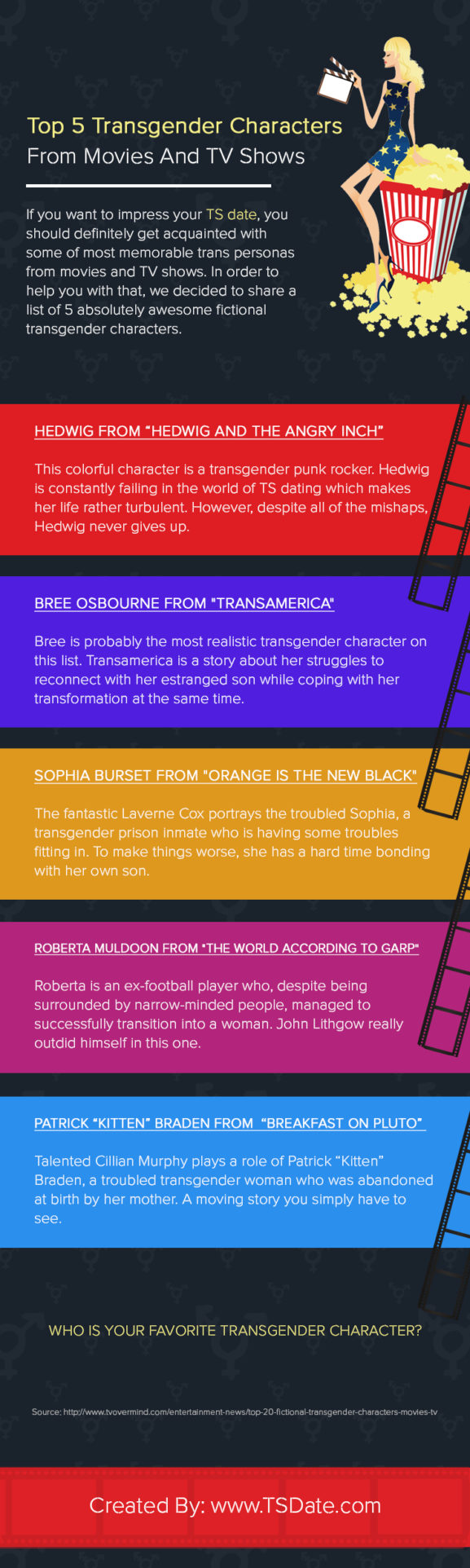 Top 5 Transgender Characters From Movies And TV Shows