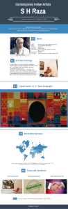 S H RAZA