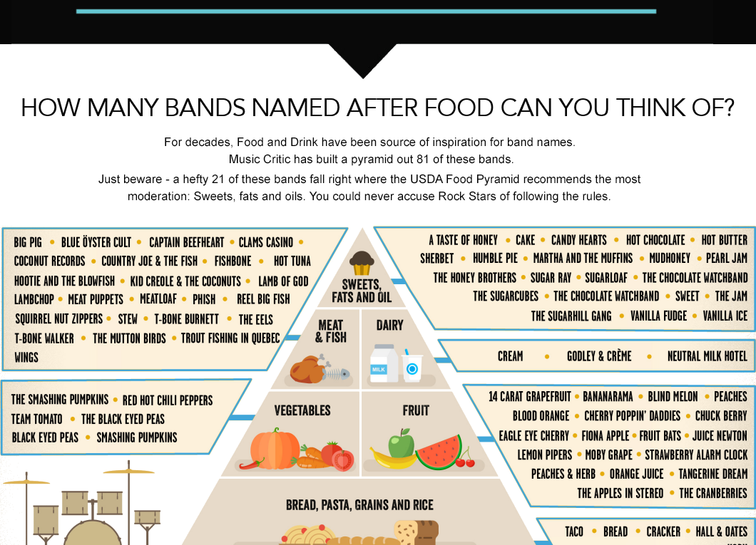 The MusicCritic Band Name Food Pyramid