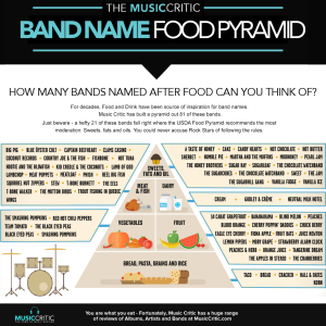 The MusicCritic Band Name Food Pyramid
