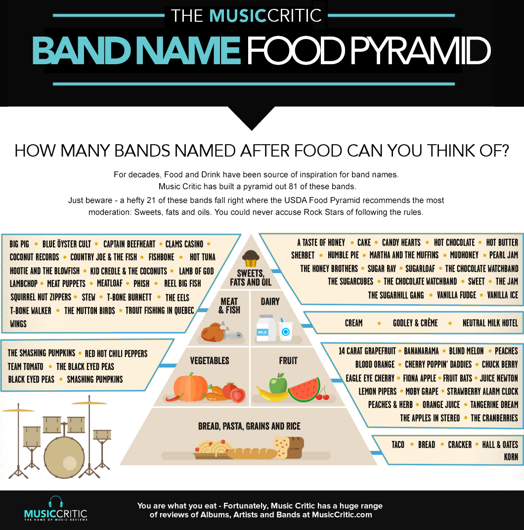 The MusicCritic Band Name Food Pyramid