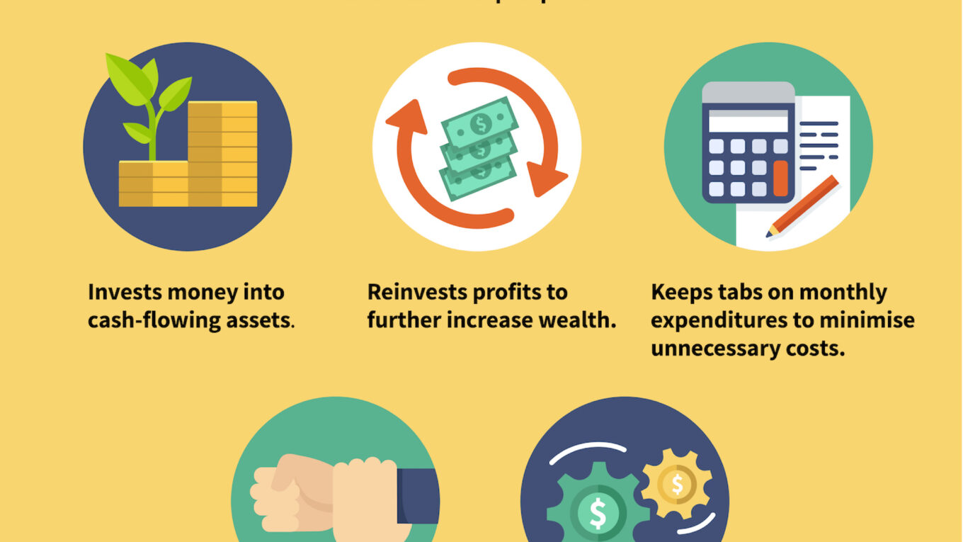 Entrepreneur VS Consumer Mindset