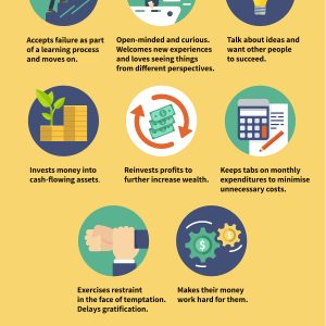 Entrepreneur VS Consumer Mindset