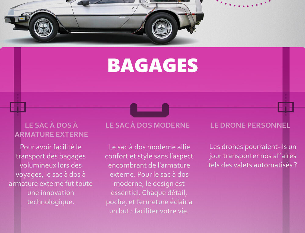 Les Habitudes Des Voyageurs au Fil du Temps