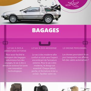 Les Habitudes Des Voyageurs au Fil du Temps