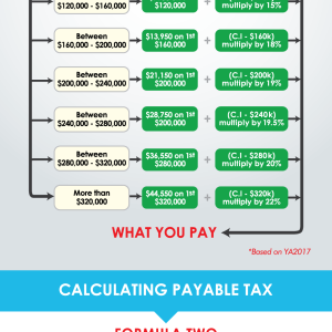 Paying Taxes for Private Tutors – The Ultimate Guide