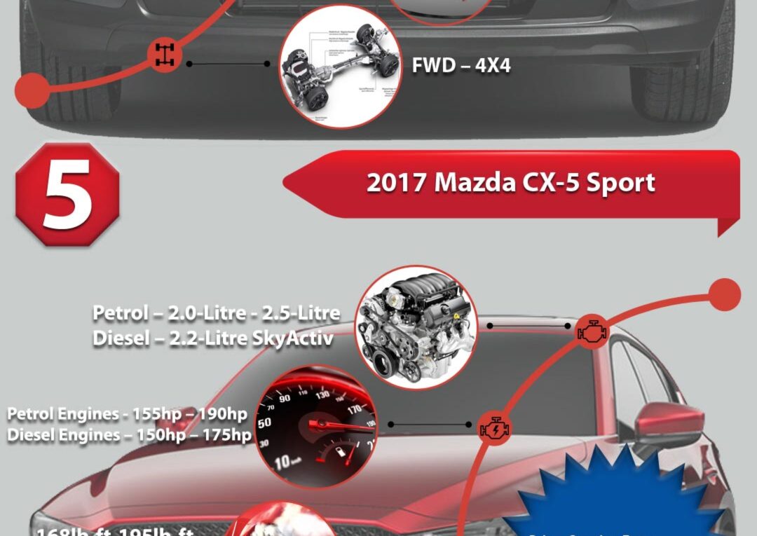 Top 10 Cheapest SUVs you could Buy in 2017