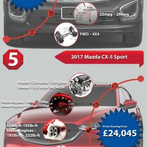 Top 10 Cheapest SUVs you could Buy in 2017