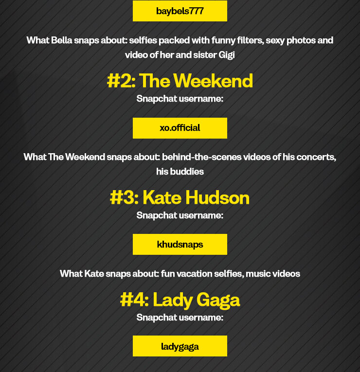 Top 7 Celebrities You Might Not Be Following On Snapchat But Should