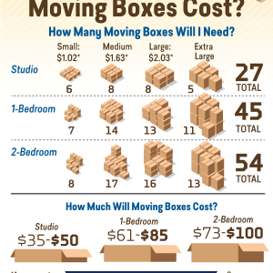How Much Do Moving Boxes Cost?