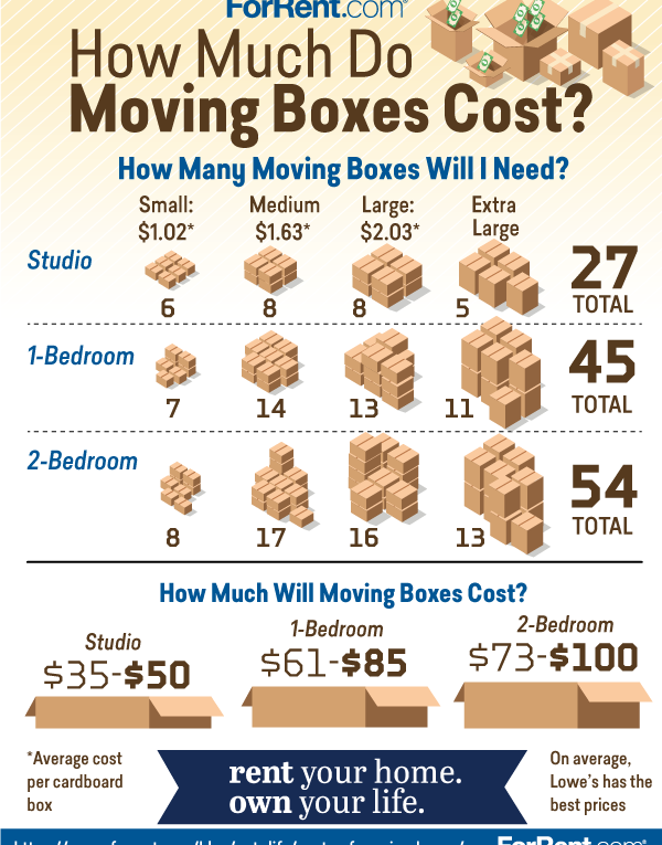 How Much Do Moving Boxes Cost?