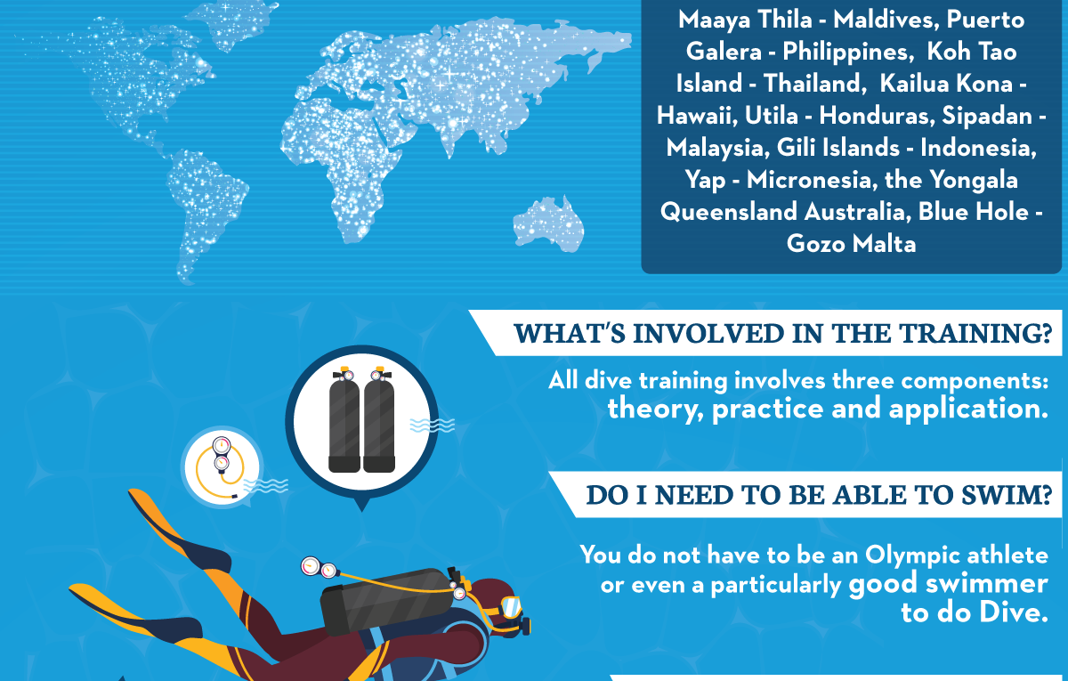 15 Things you Need to Know About a Diving Holiday