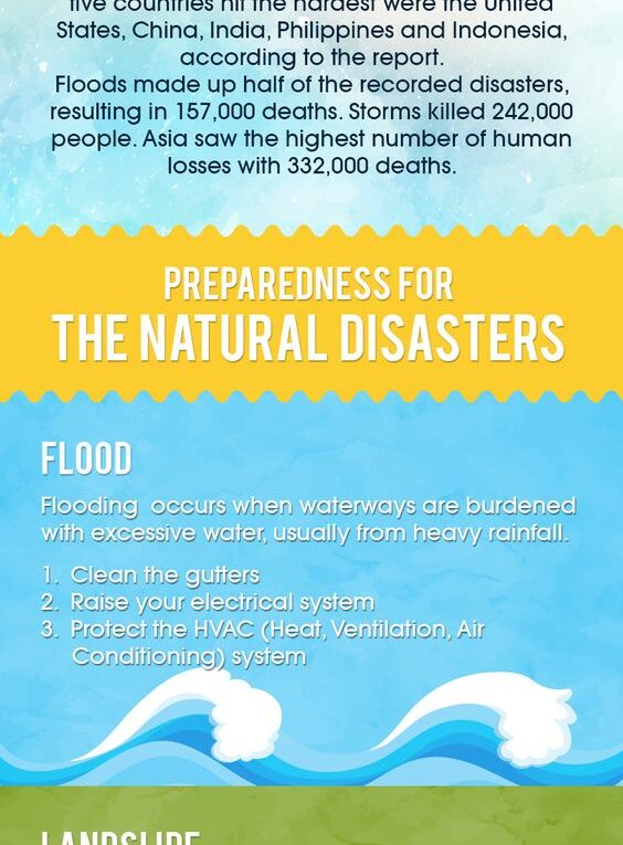 Preparations for the Natural Disasters to Remain Safe Within the House