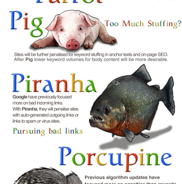 What the future Google SEO Algorithms will be