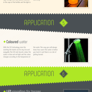 The Most Interesting and Unusual Applications of LED Lighting