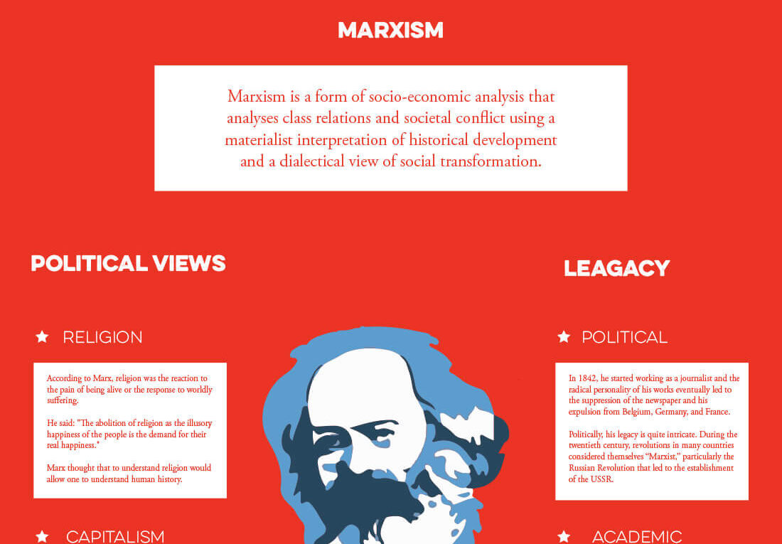 The Life and Legacy of Karl Marx