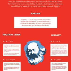 The Life and Legacy of Karl Marx