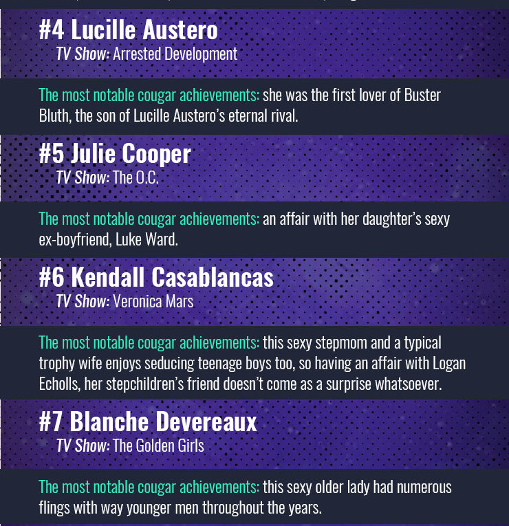 Top 10 TV Cougars