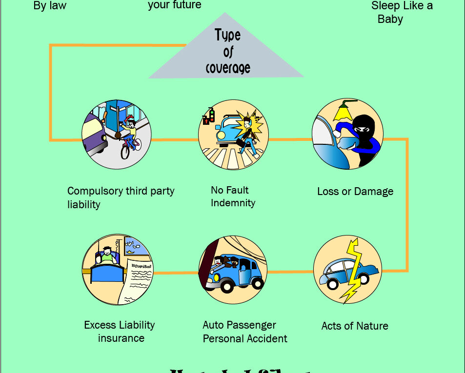 Rodney d Young Car Insurance Tips