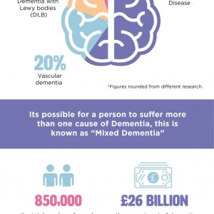 The Signs & Symptoms of Dementia